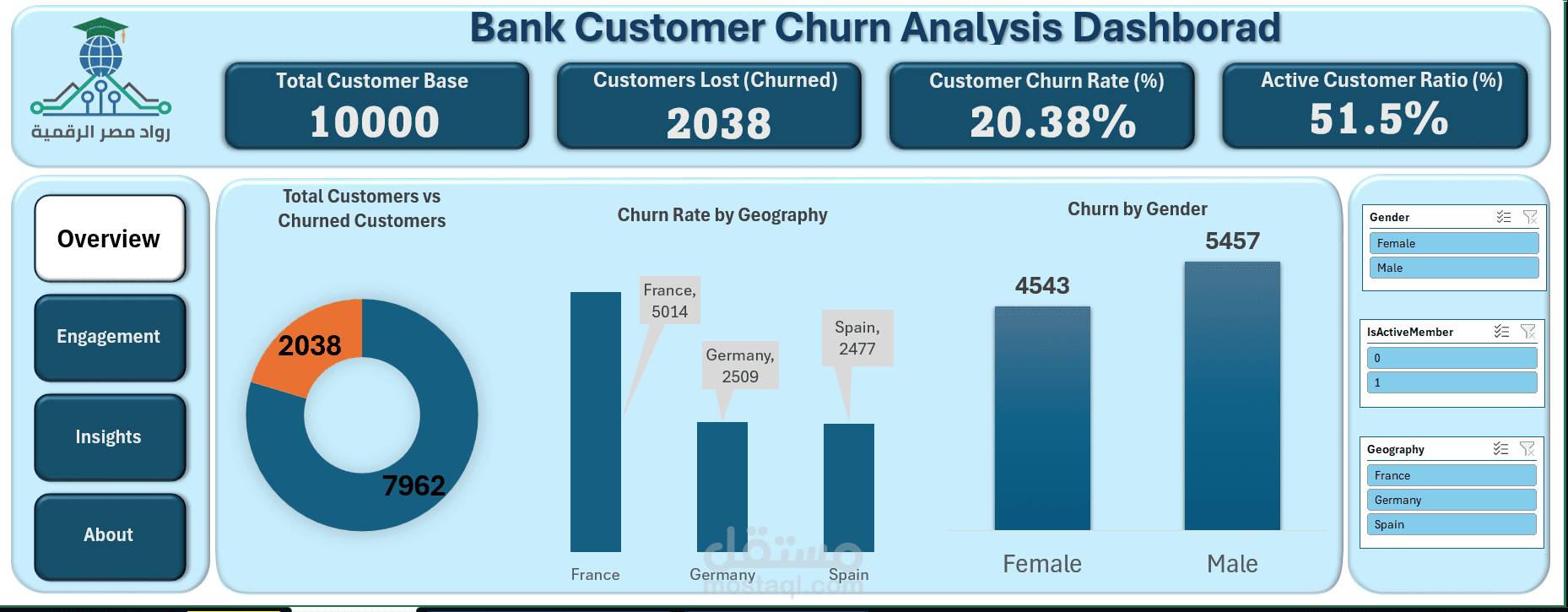 Bank Customer Churn Analysis Interactive  Excel Dashborad