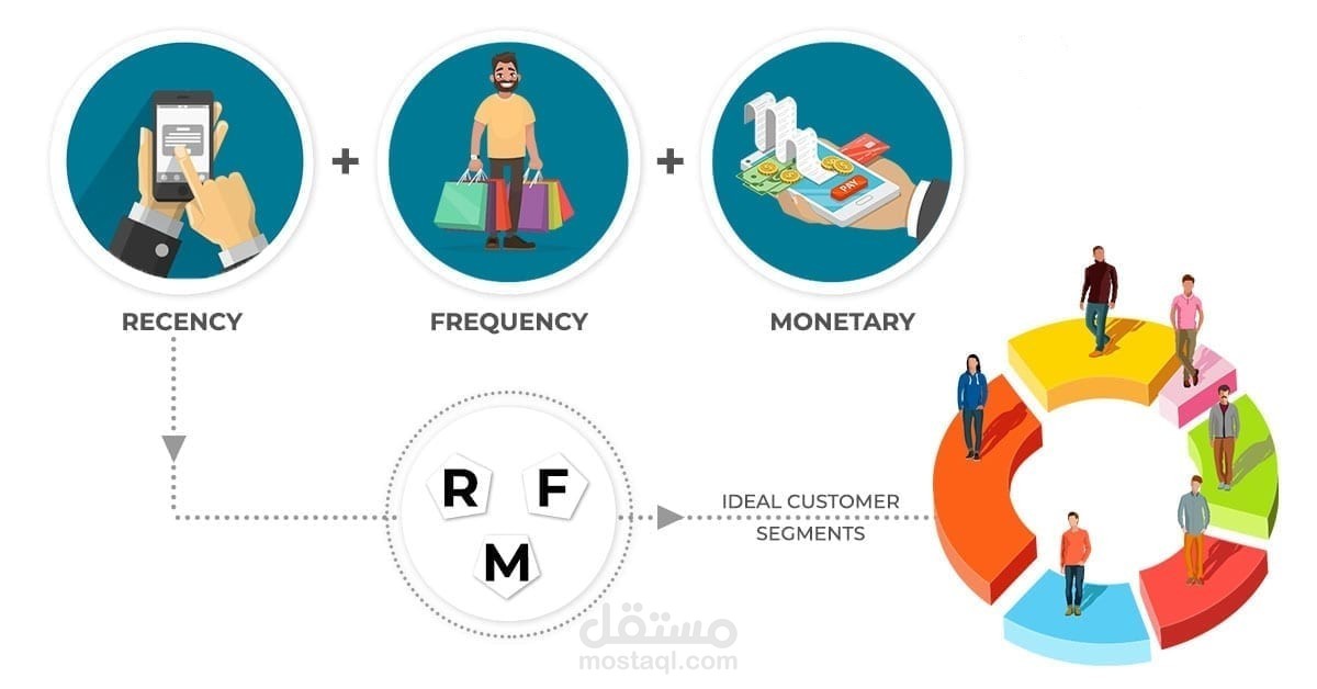 تقسيم العملاء باستخدام RFM Analysis | فهم سلوك العملاء وزيادة المبيعات