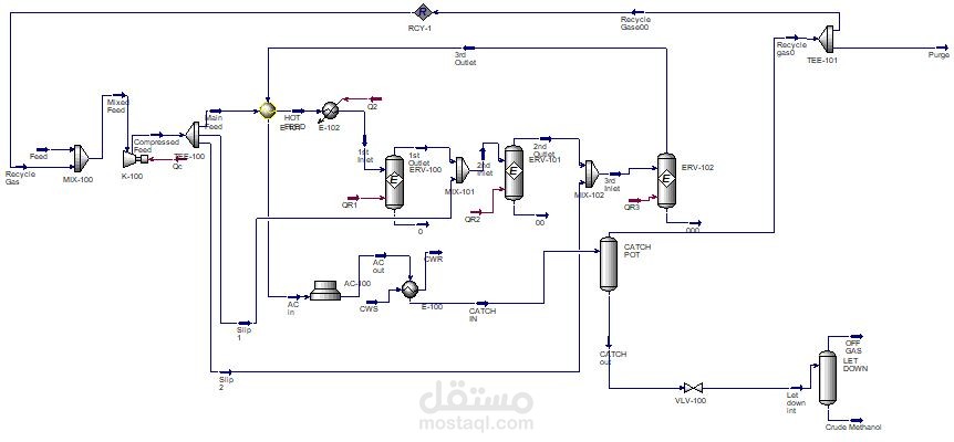 simulation of methanol plant using aspen hysys