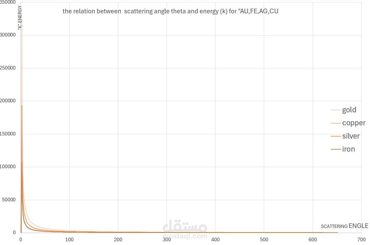 عملت داش بوورد و ملف اكسيل لقوانين ليها علاقة بدراستي و قدرت اربط بين دراستي و شغلي في نفس الوقت