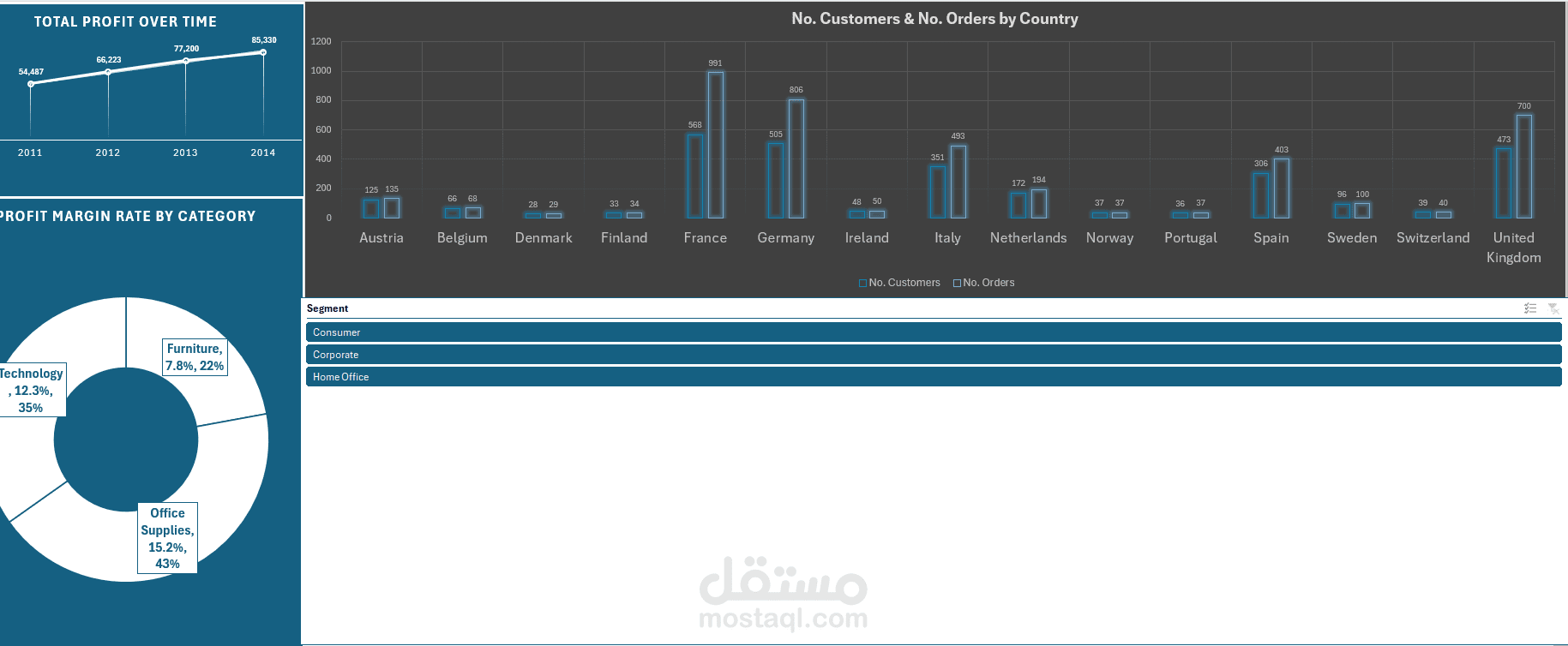 داش بوورد مميزه