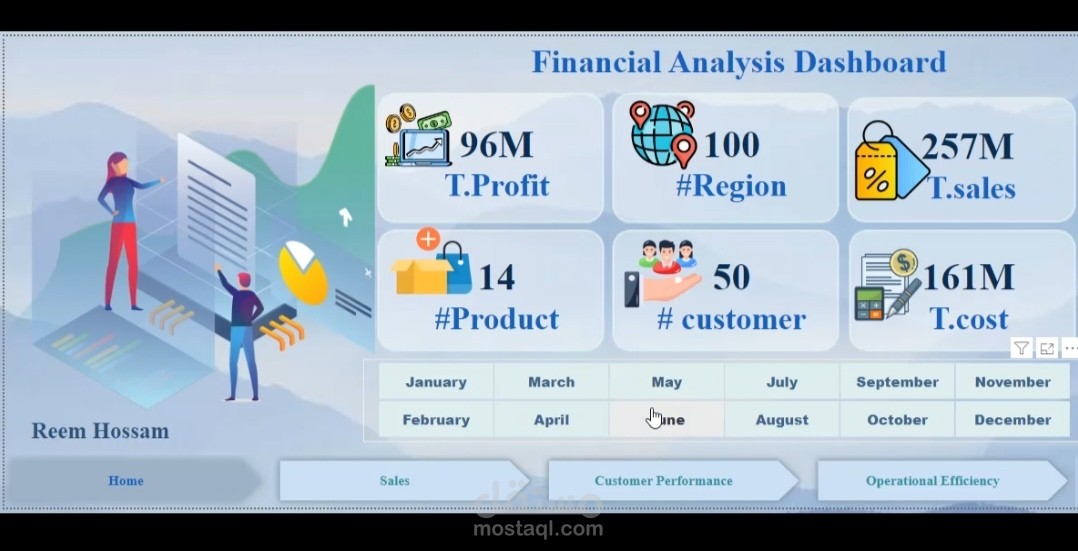داشبورد مبيعات تفاعلي يساعد في متابعة النتائج بشكل سريع وواضح