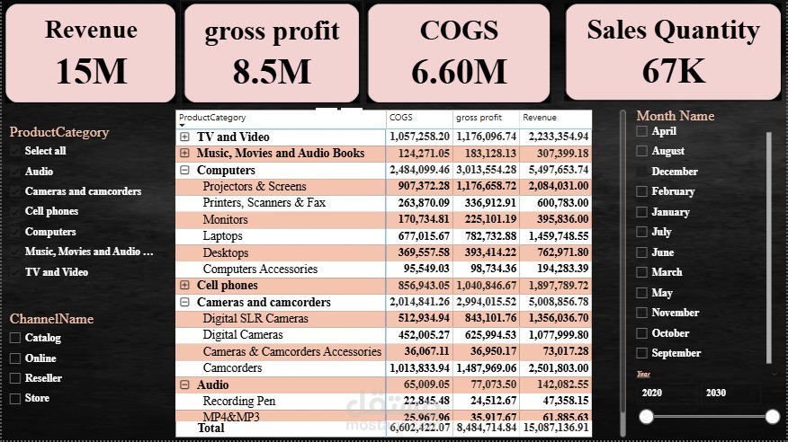 Dashboard تفاعلي لحسابات شركه وقوايم ماليه والمقارنه والتحليل بالشهور والسنوات