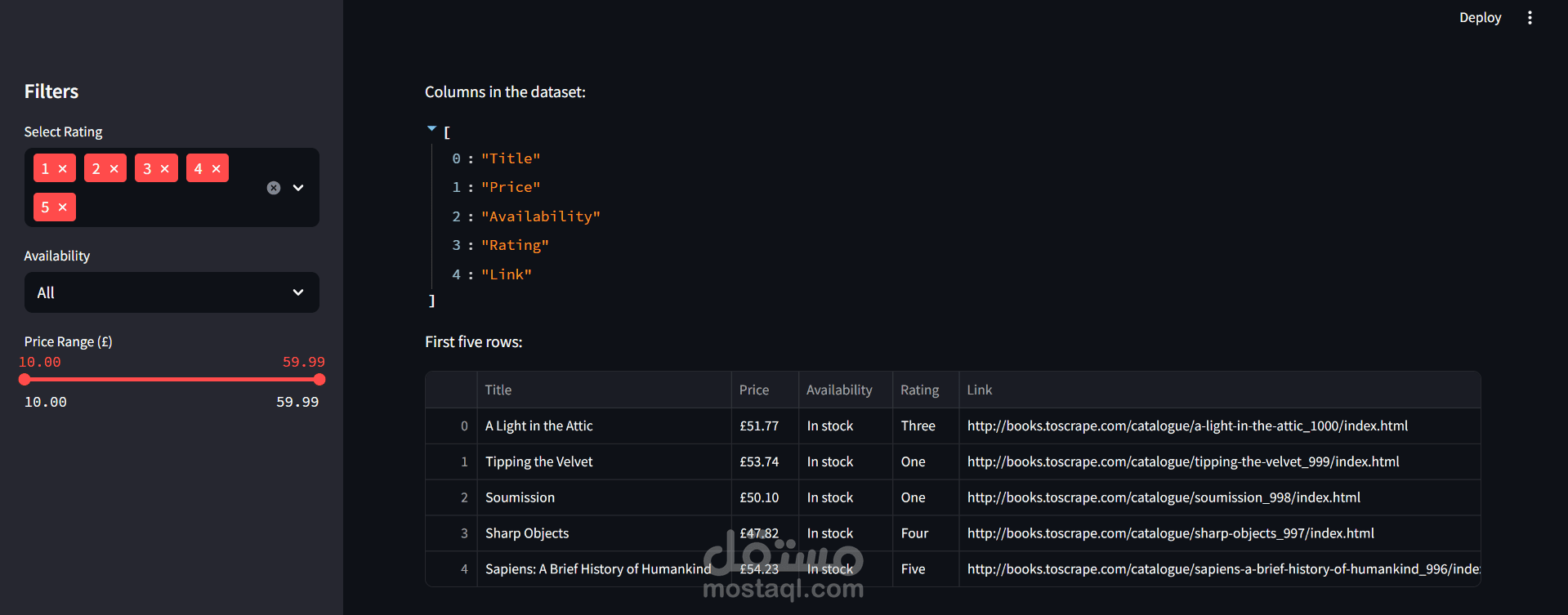 Book Data Scraping & Analysis