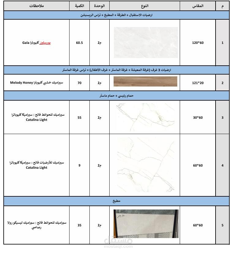 عمل عروض أسعار وكشوف حساب وتسعير المنتجات واضافة هامش ربح