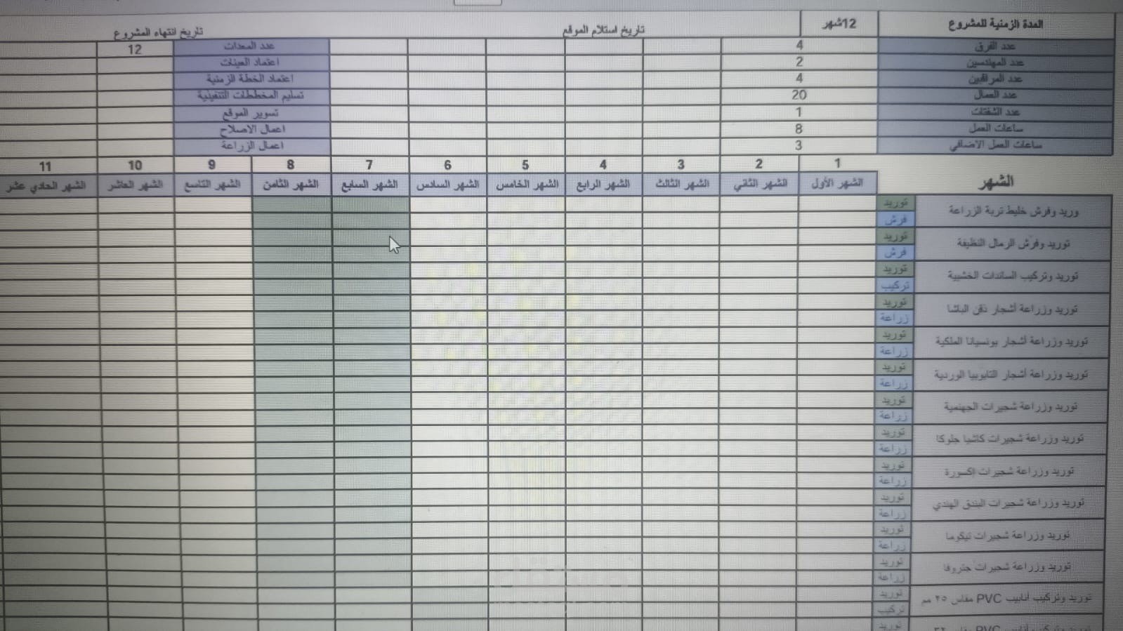خطه تنفيذيه لمشروع مقاولات عامه