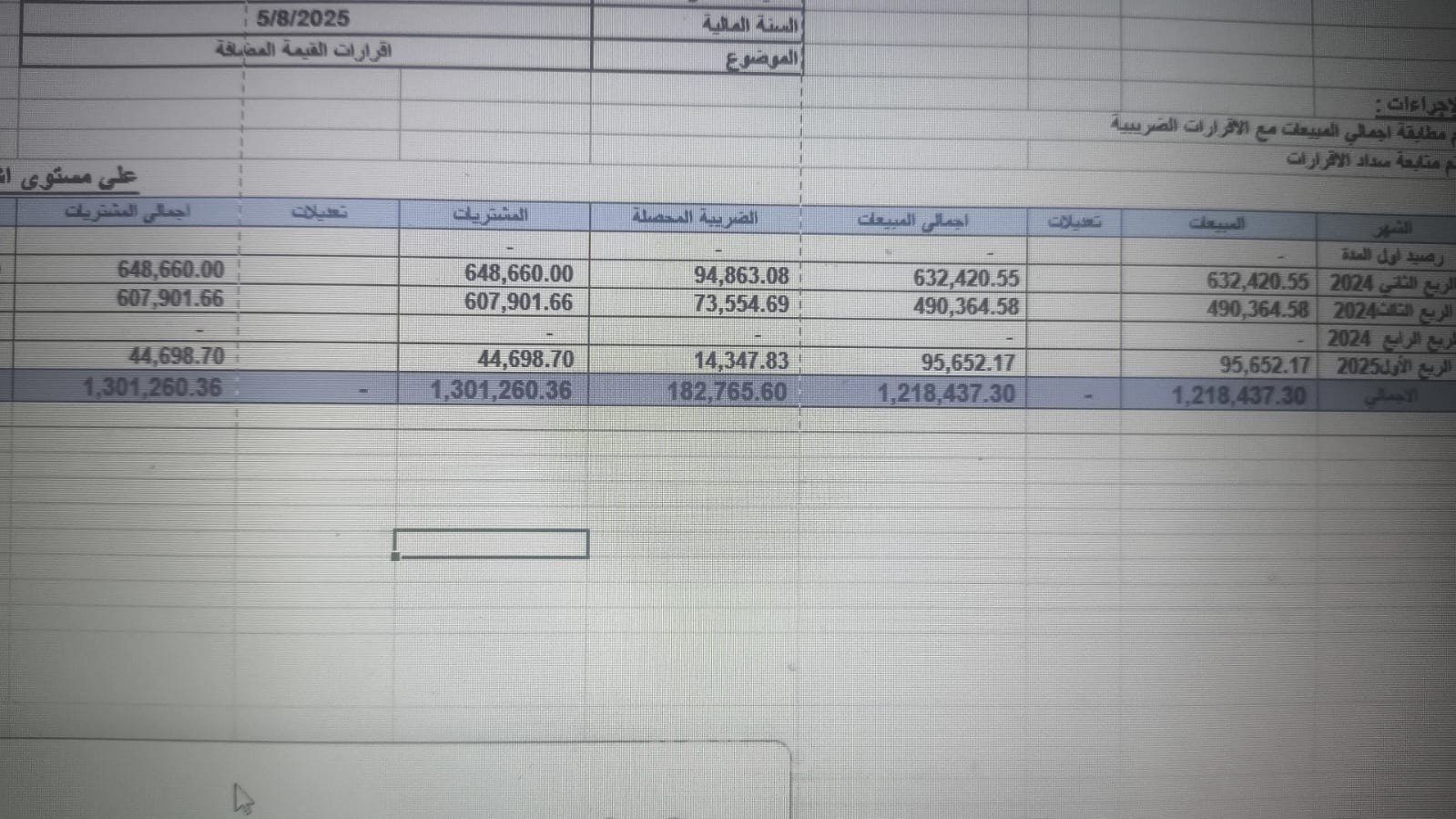 تقرير بالقيمه المضافه للشركه او المؤسسه