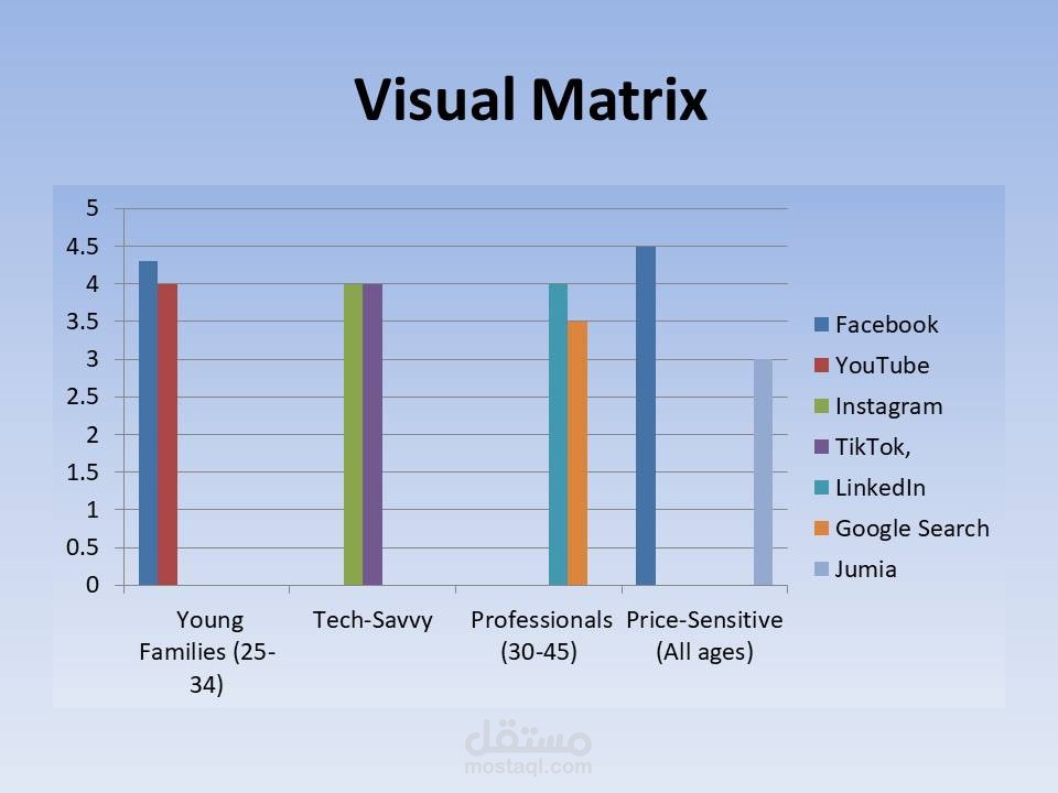 Visual Matrix
