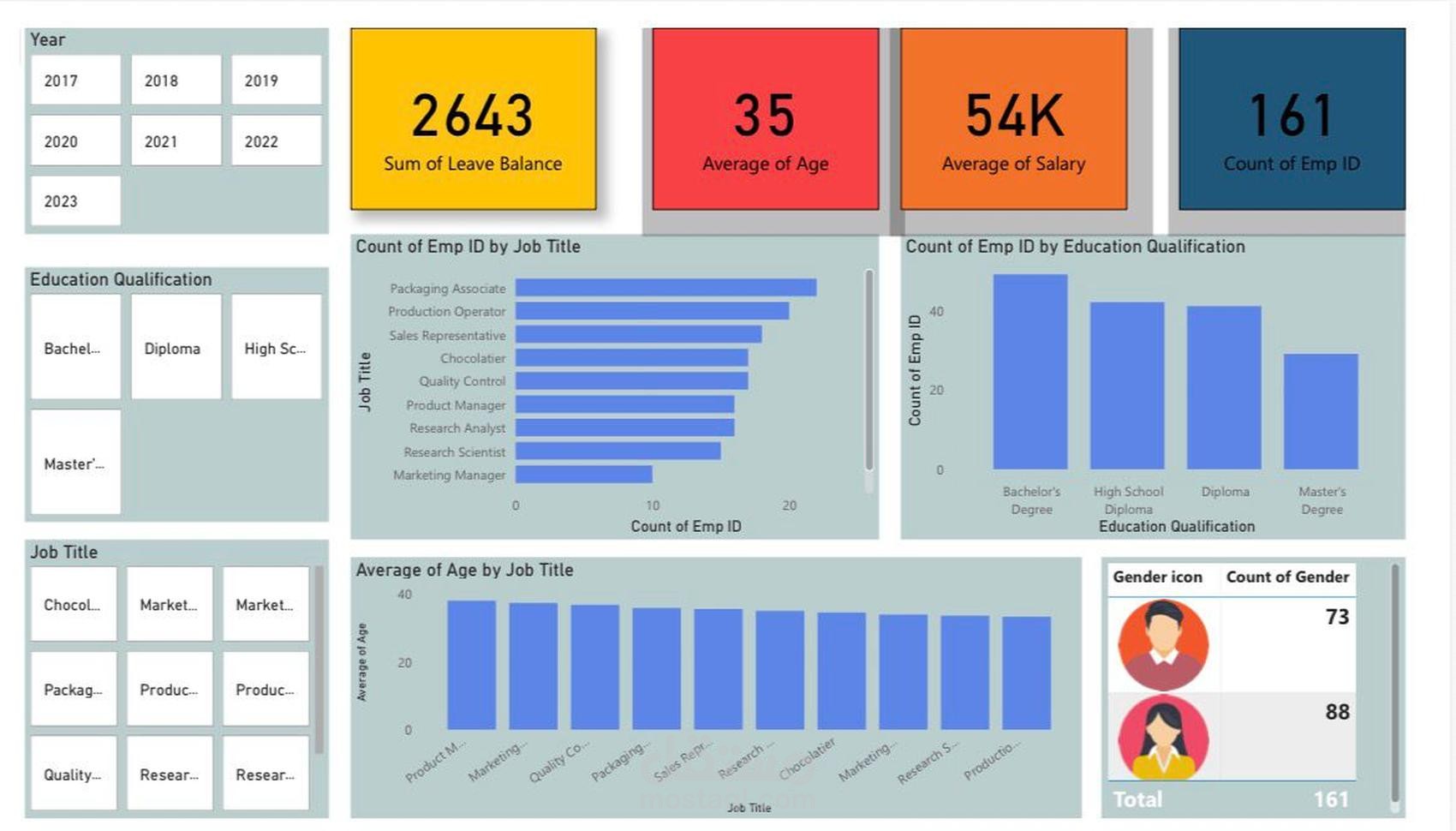 تصميم لوحة تحكم (Dashboard) لتحليل بيانات الموظفين والموارد البشرية