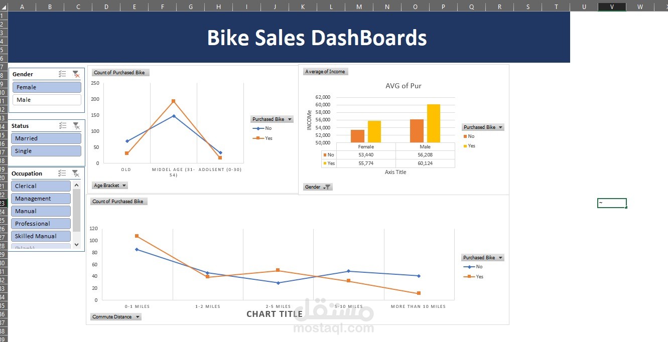 Bike Most Sales