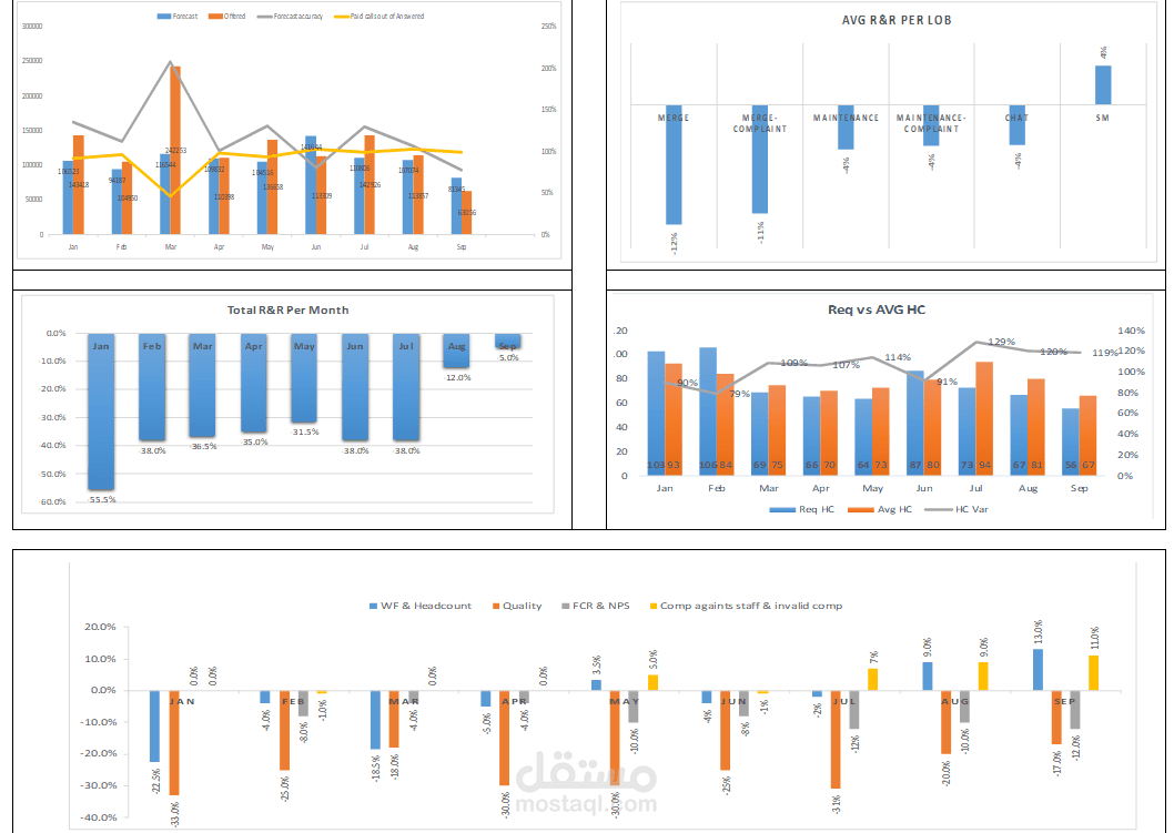 Project Risk & Reward Analysis Dashboard