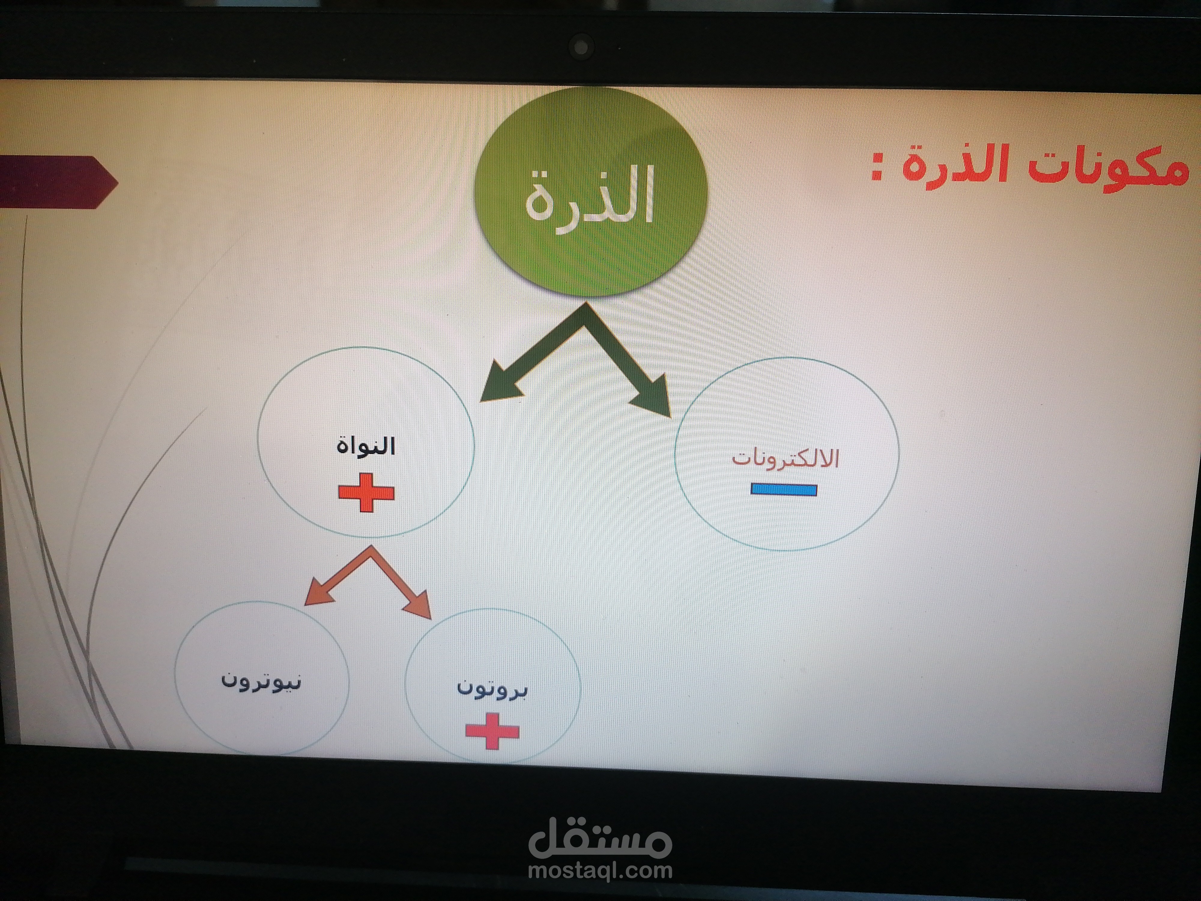 درس الذرة