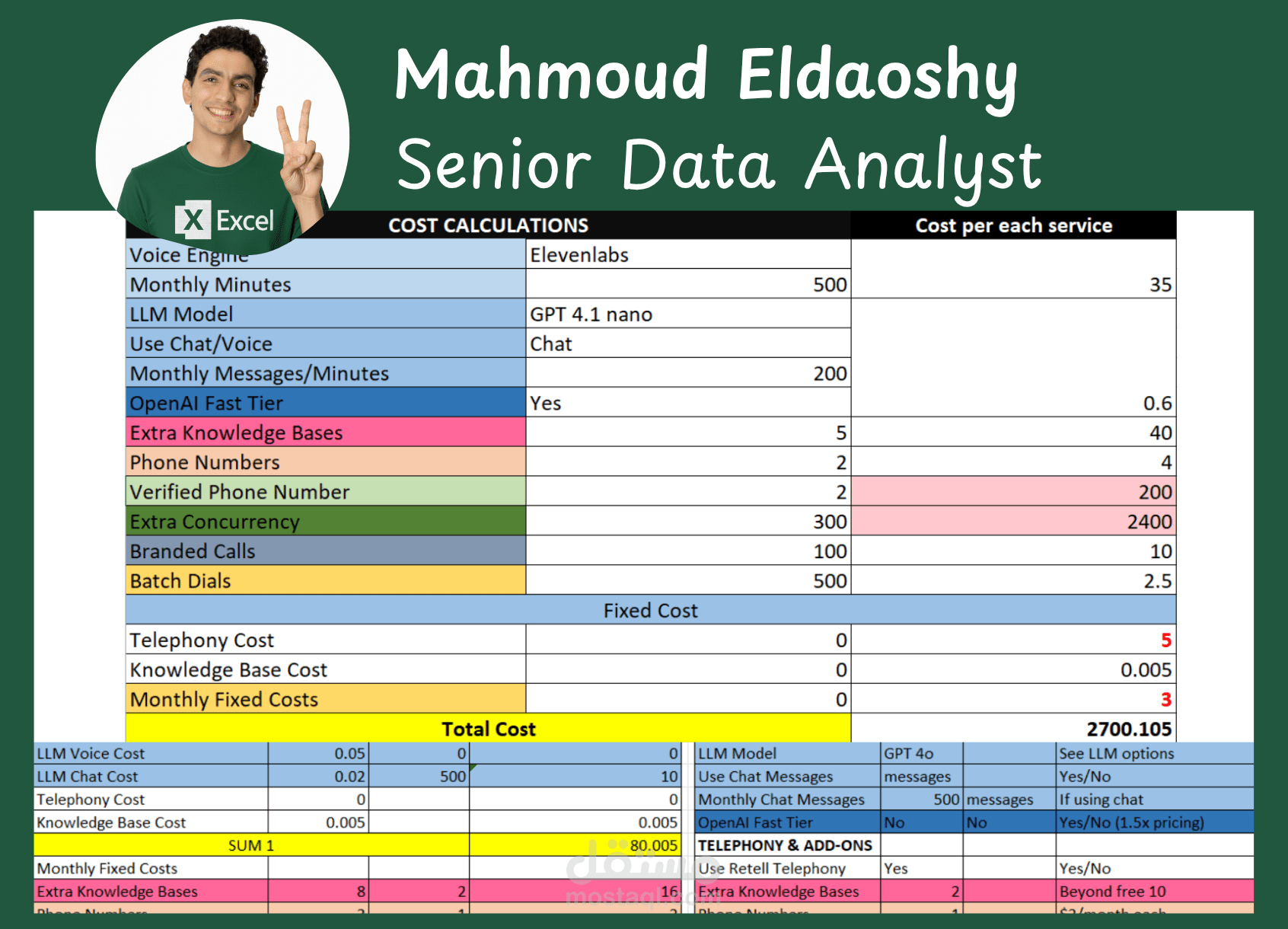 حاسبة تكاليف الأعمال - برنامج أكسيل