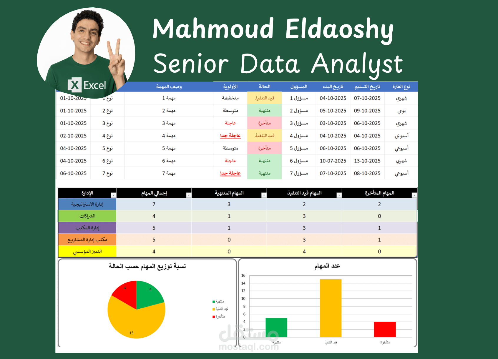 جدول إدارة أعمال مايكروسوفت إكسل مع الرسم البياني - للمديرين وأصحاب الأعمال