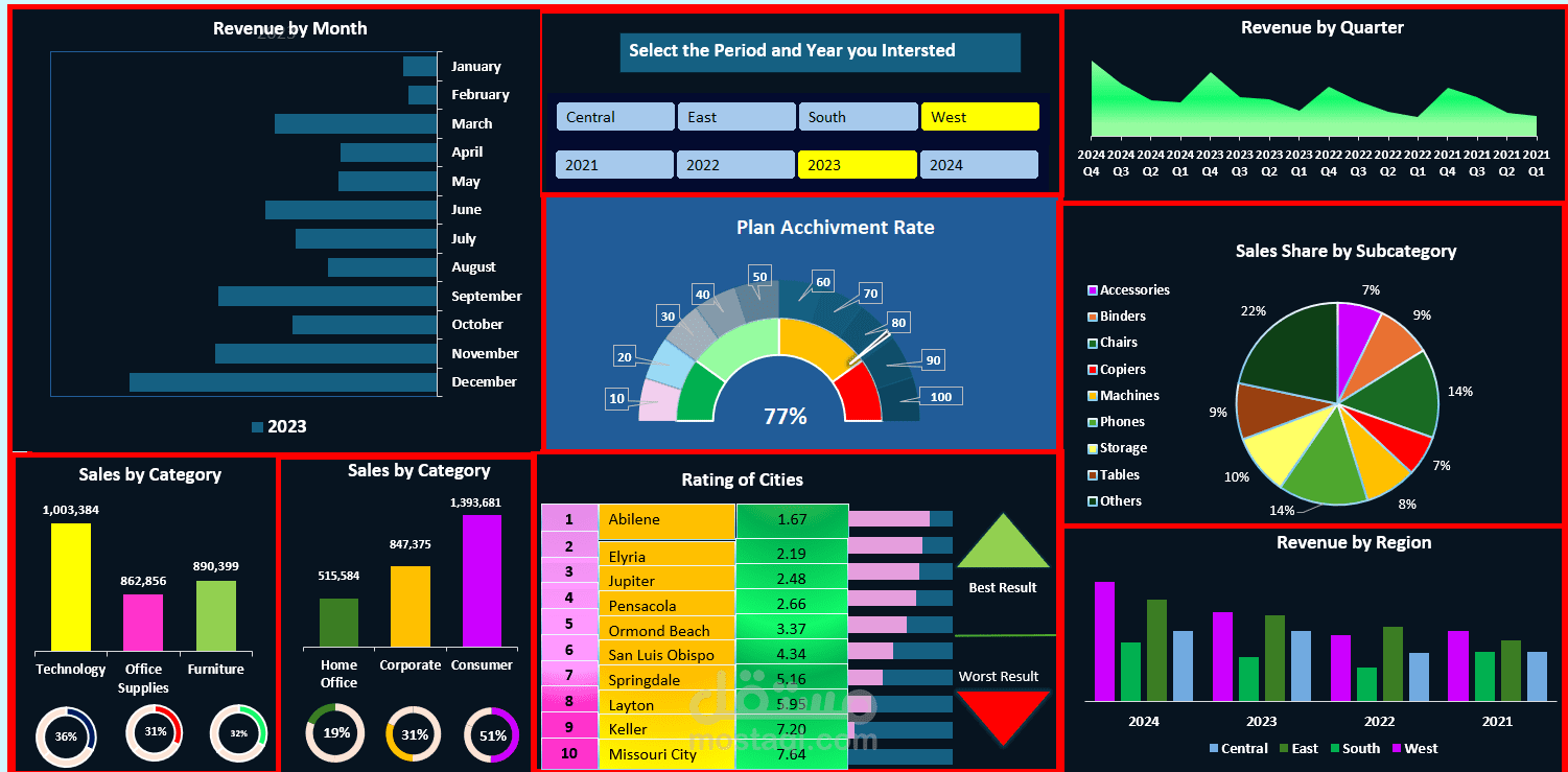 Excel Dashboard