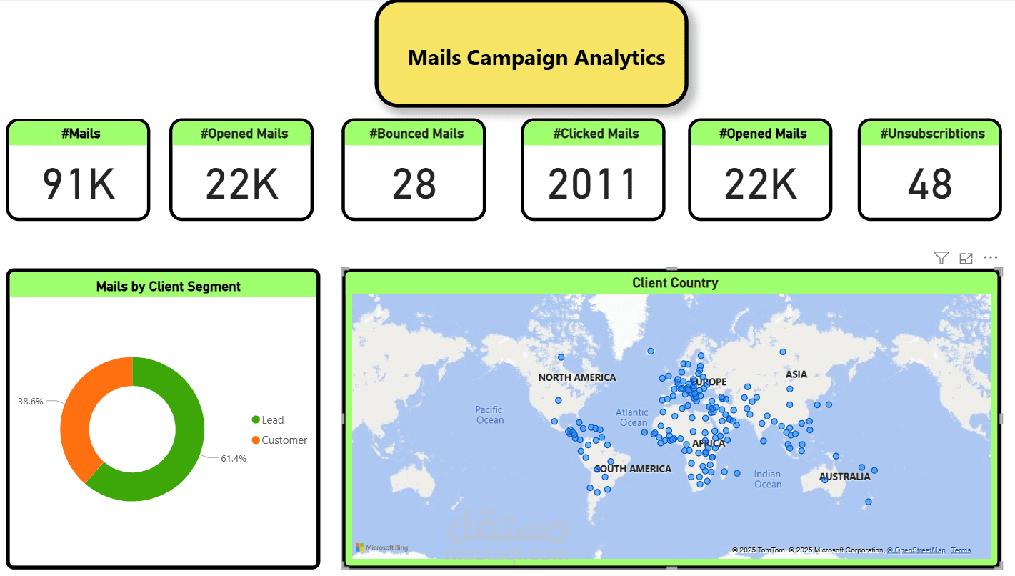 تصميم داشبورد تفاعلي باستخدام Power BI
