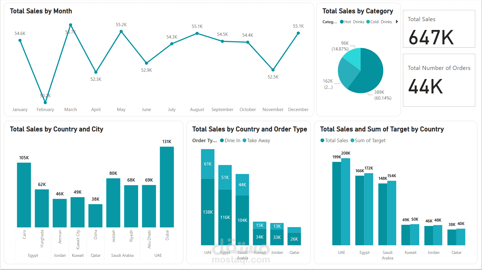 Coffee Shop Sales Dashboard (Power BI)