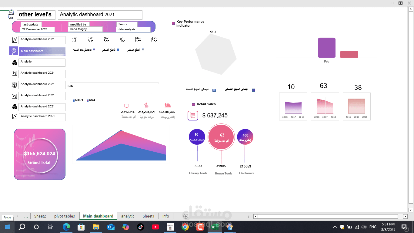 تصميم لوحة مؤشرات تفاعلية في Excel لعرض بيانات المبيعات والاداء السنوي
