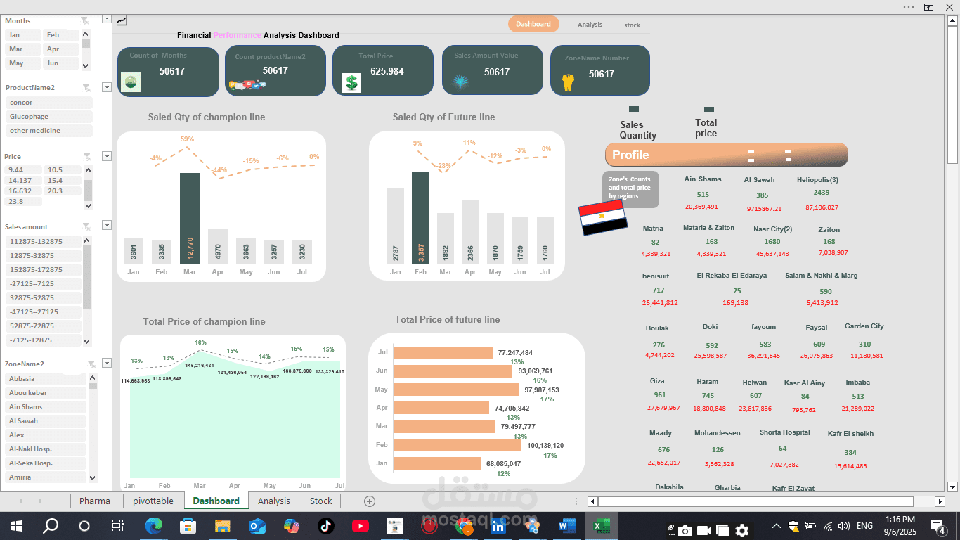 تصميم لوحة مؤشرات احترافية في Excel لتحليل المبيعات والأداء المالي