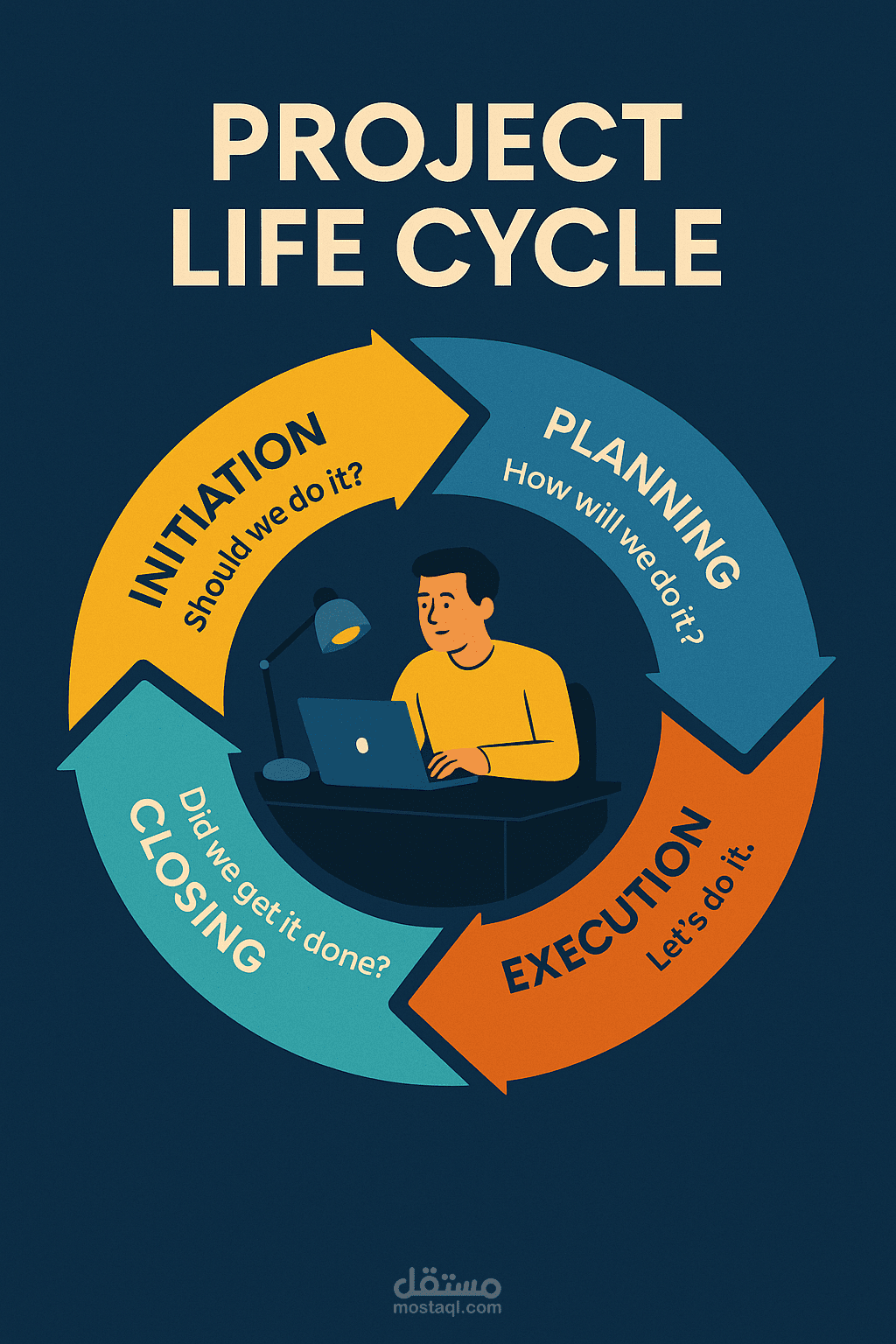 IT Project Manager at Kraft Heinz,