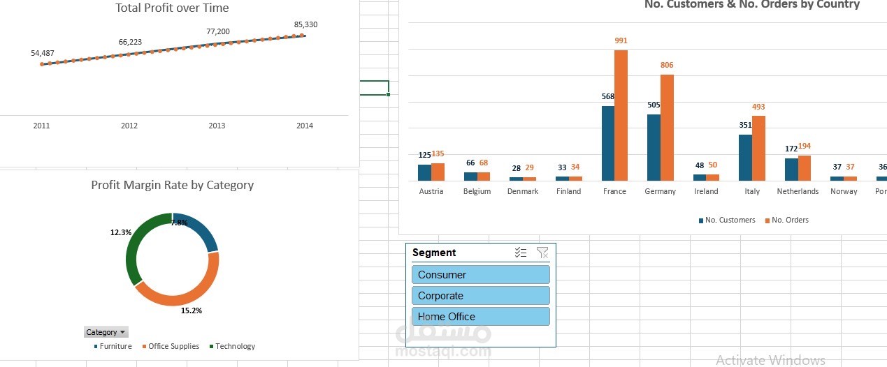 تحليل بيانات المبيعات باستخدام excel