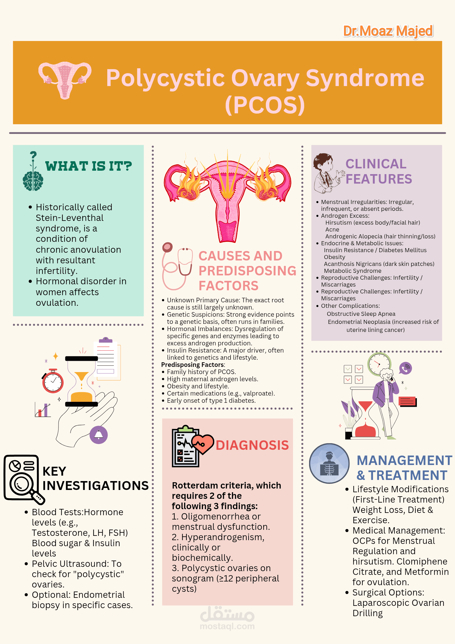 Stay Current: Medical Summaries & Timely Information Updates