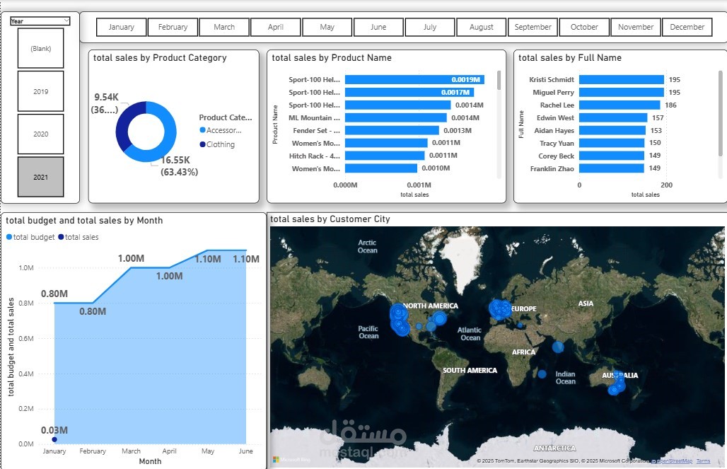 تحيليل البيانات باستخدام Power BI