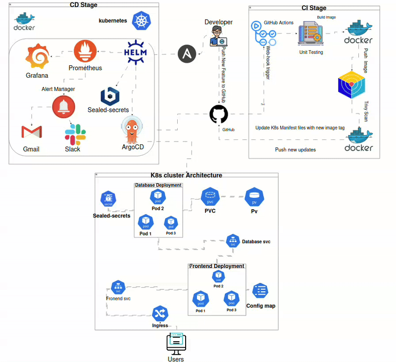 Spring Boot Pet Clinic CI/CD