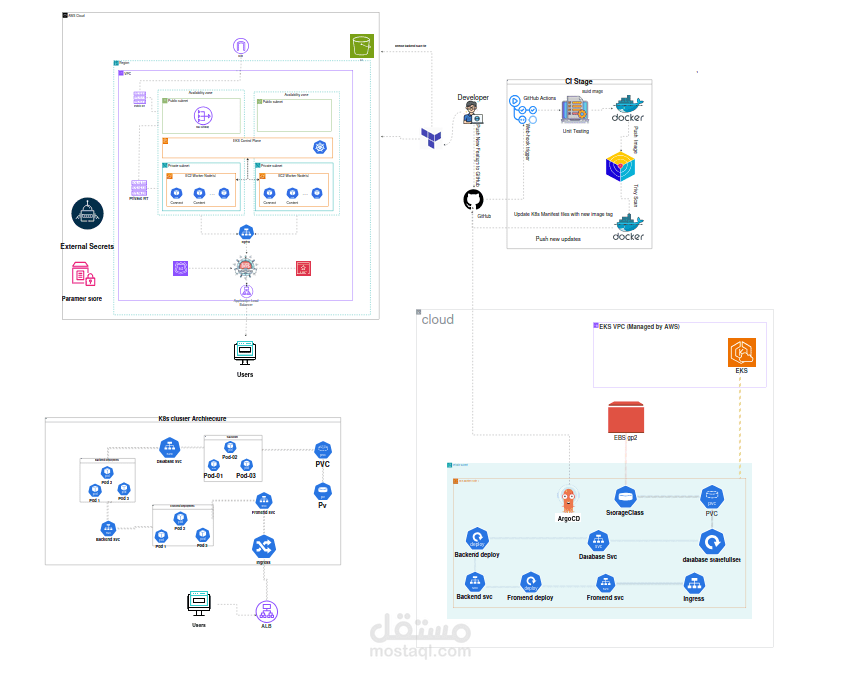 Islamic App - Complete CI/CD Pipeline