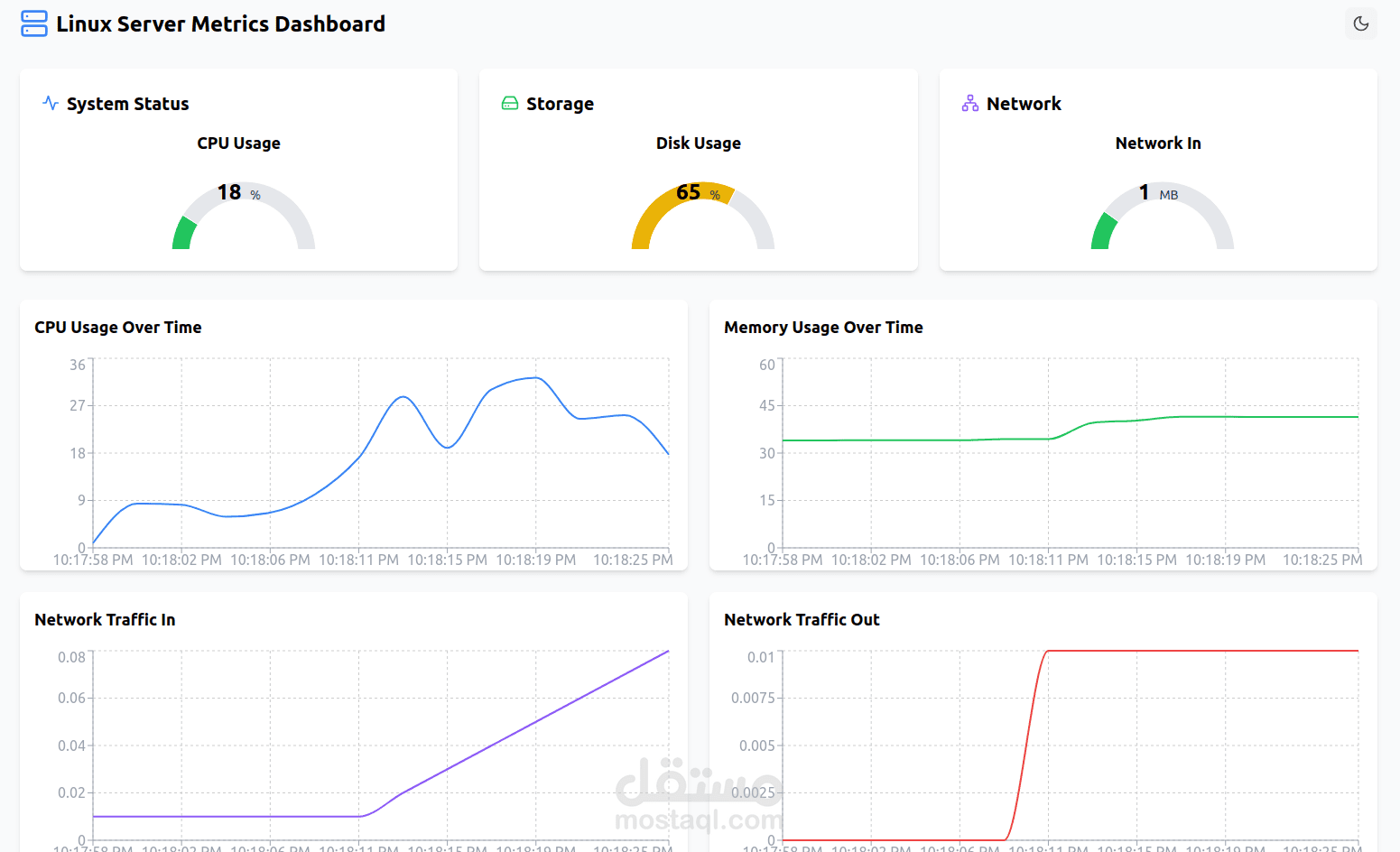 Docker-linux-resource-app