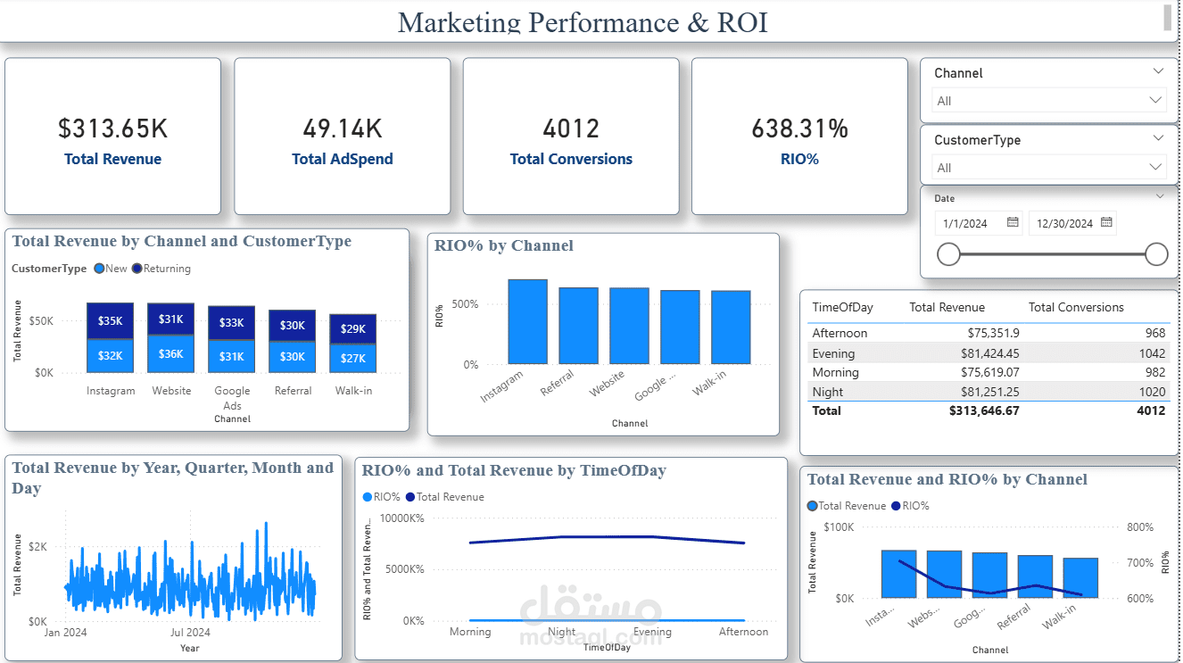 Power BI Dashboard لتحليل الأداء التسويقي والتشغيلي لشركة GreenFix