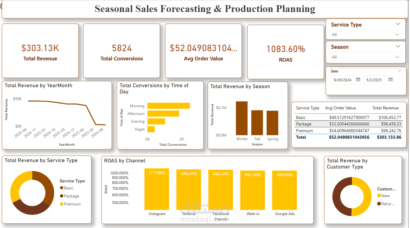 تحليل المبيعات الموسمية والتخطيط للإنتاج باستخدام Power BI