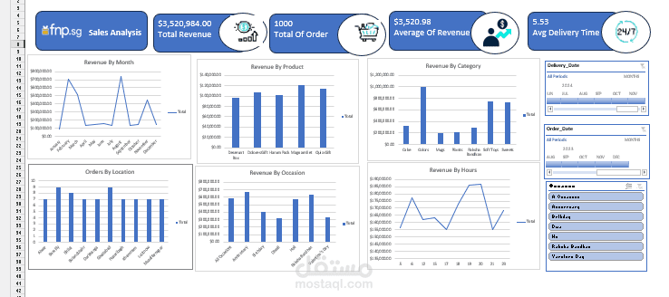 Sales Analysis Dashboard – Excel