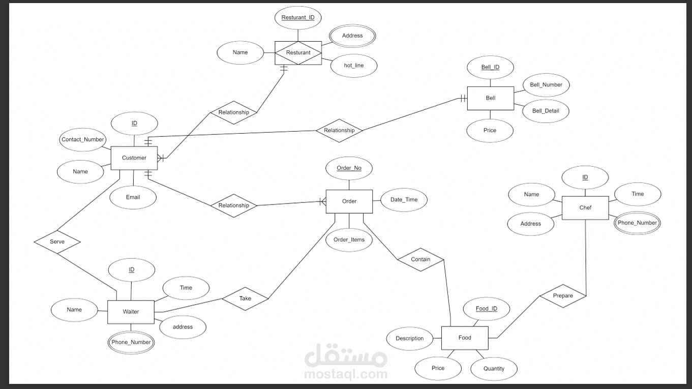 Restaurant Management System