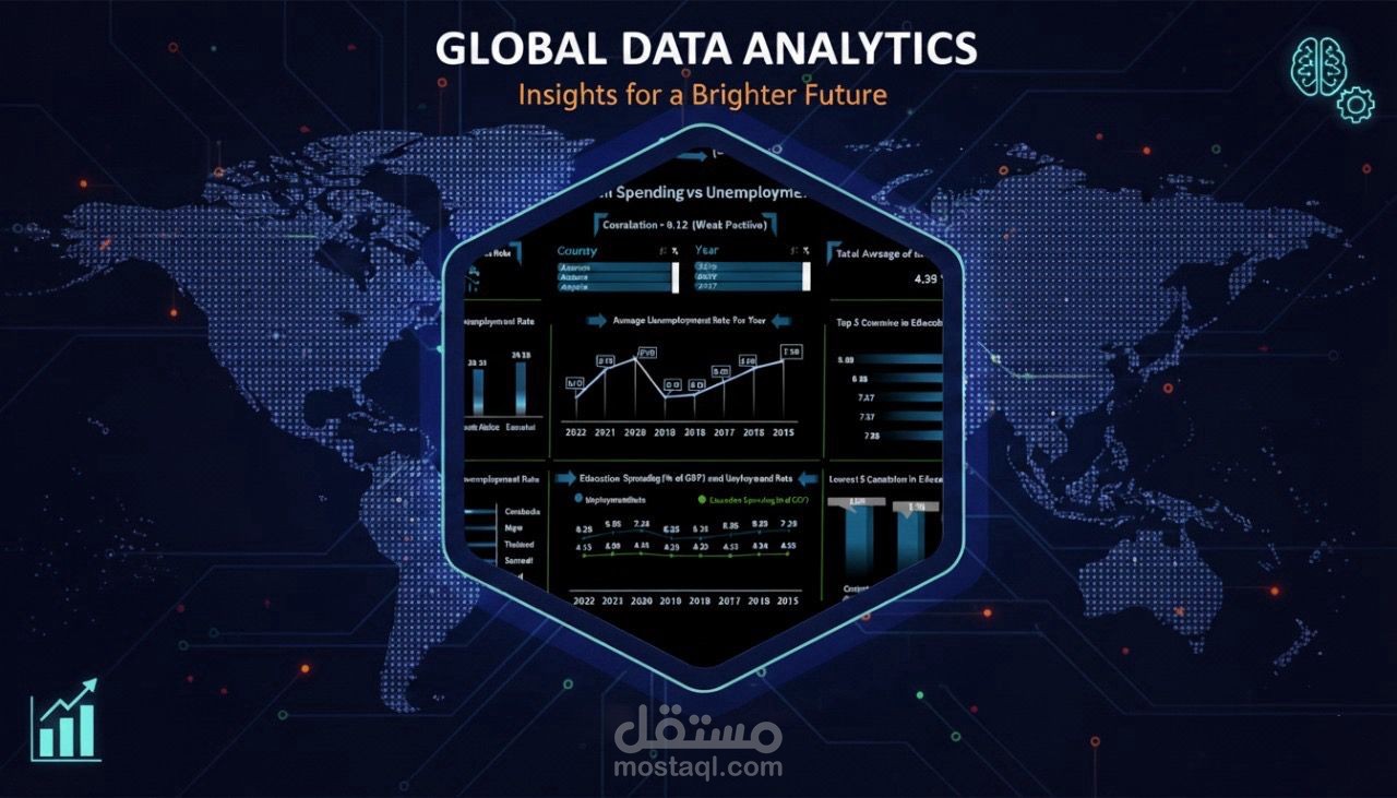 تحليل العلاقة بين الإنفاق على التعليم ومعدلات البطالة عالميًا (2015-2022)