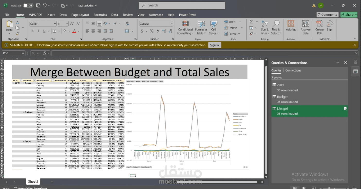 رواد مصر الرقمية