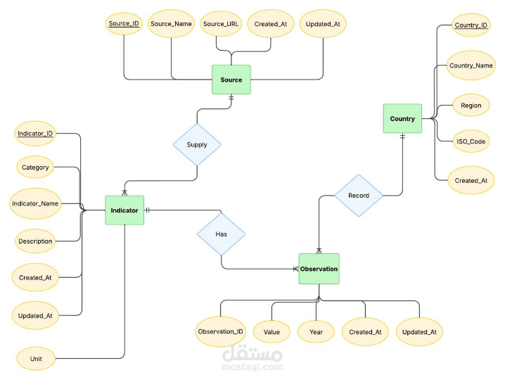 erd diagram for climate change data