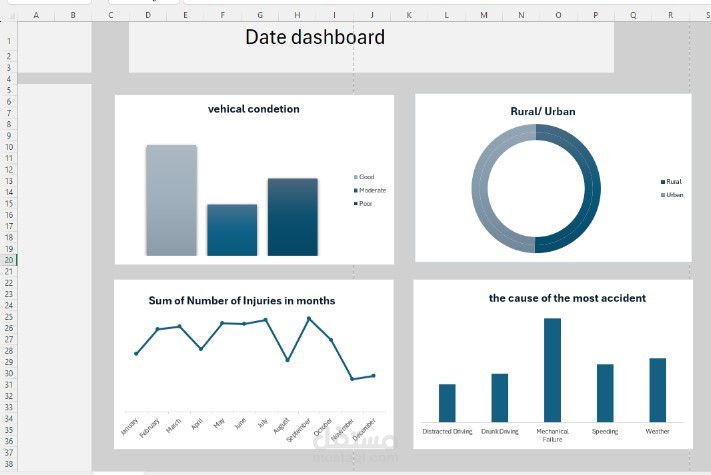 excel dashboard