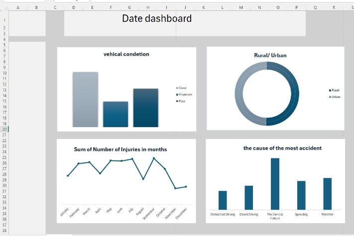 excel dashboard
