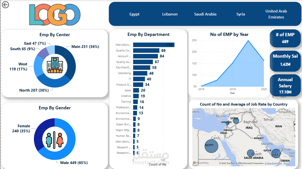 تحليل بيانات الموارد البشرية باستخدام Power BI وExcel