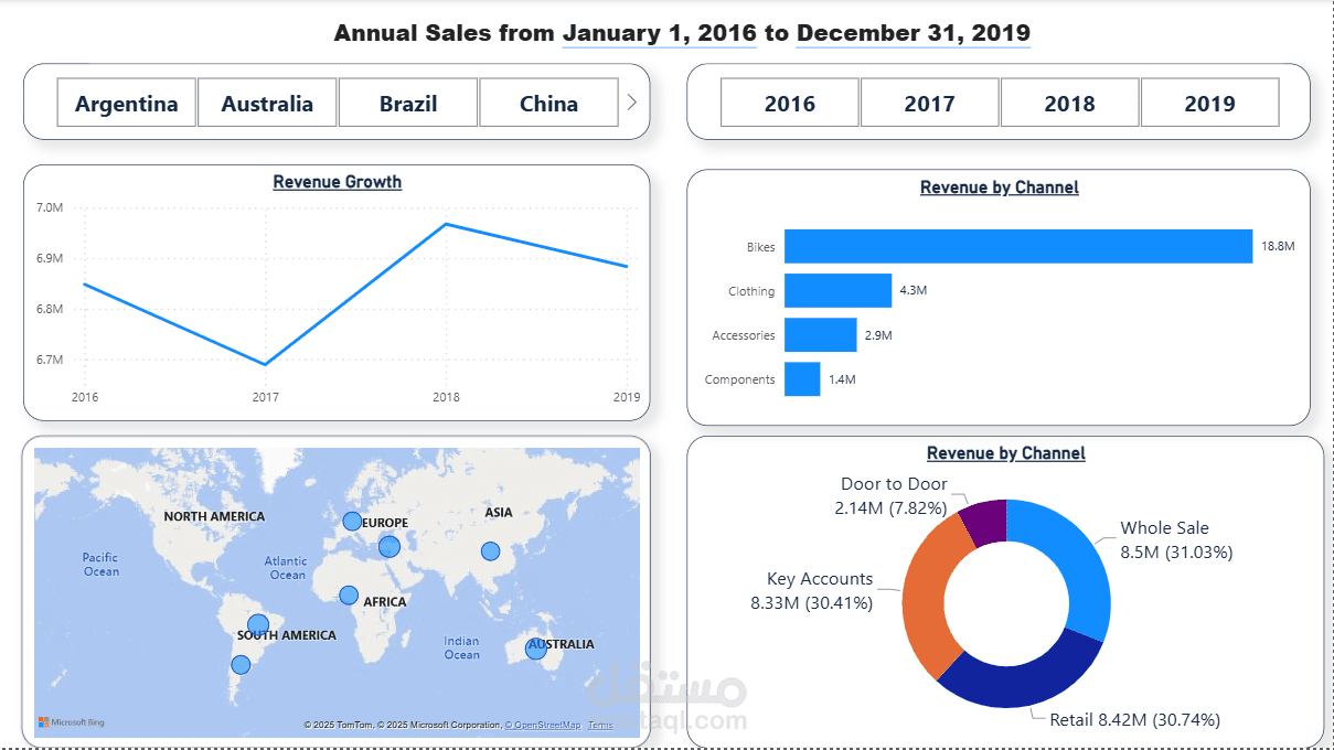 تحليل مبيعات سنوي متعدد الأبعاد باستخدام Power BI وExcel