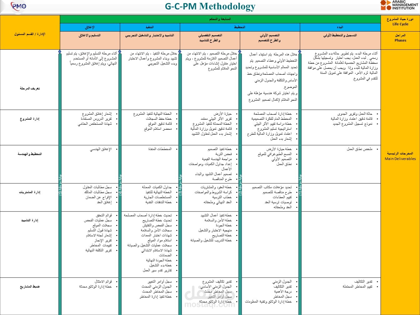 Methodology Proposal