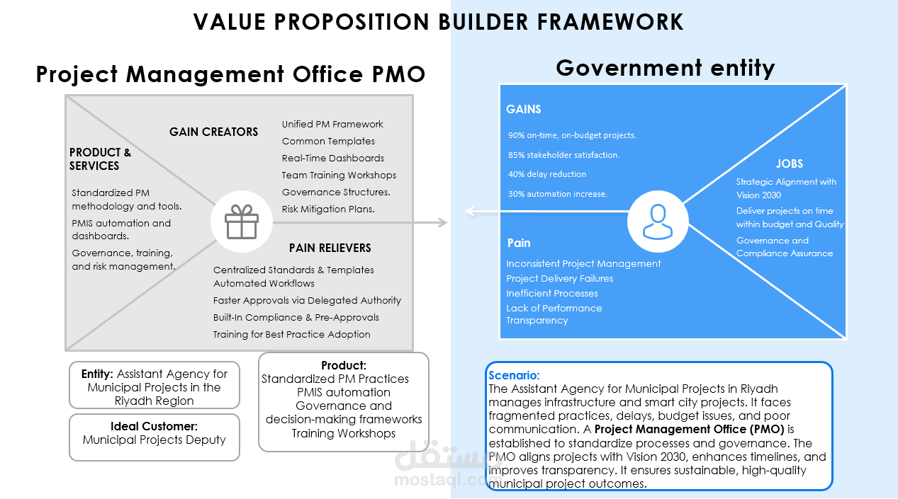 Value Proposition