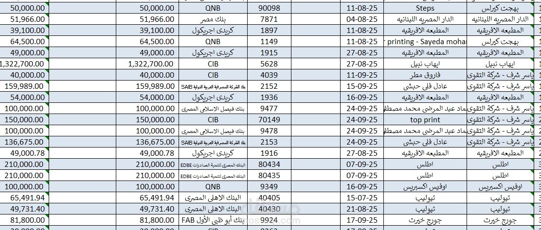 1. إدارة الحسابات البنكية