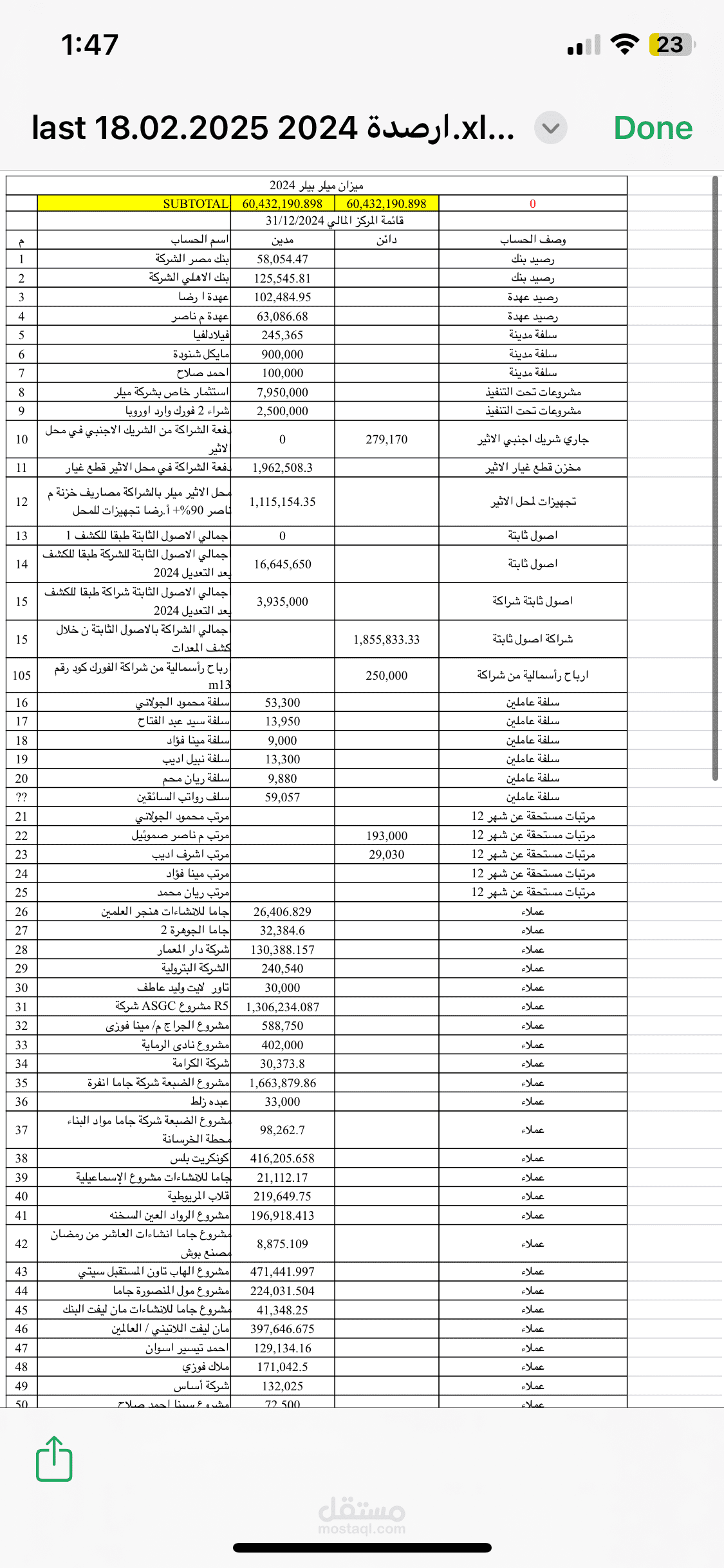 قائمة مركز مالي