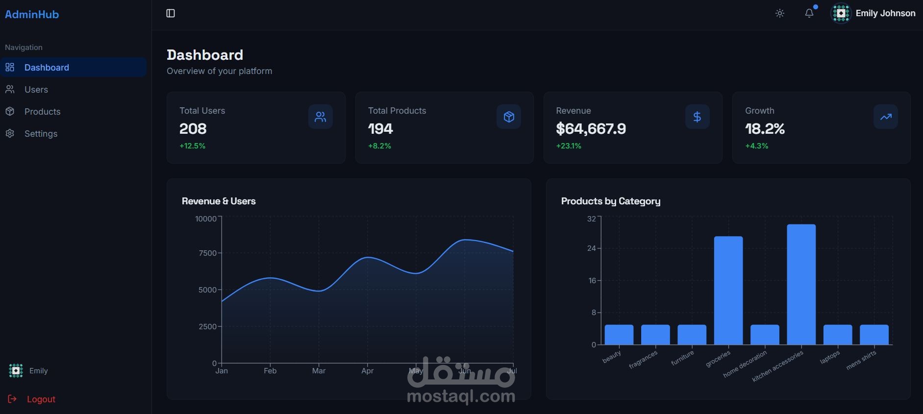 Products Management Dashboard – Admin Panel