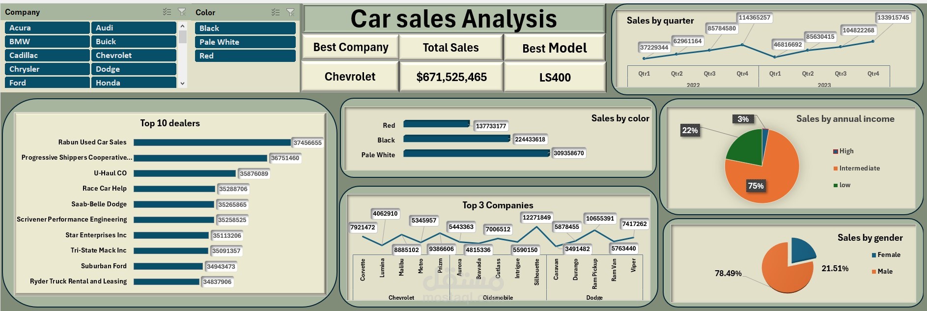 Excel Dashboard