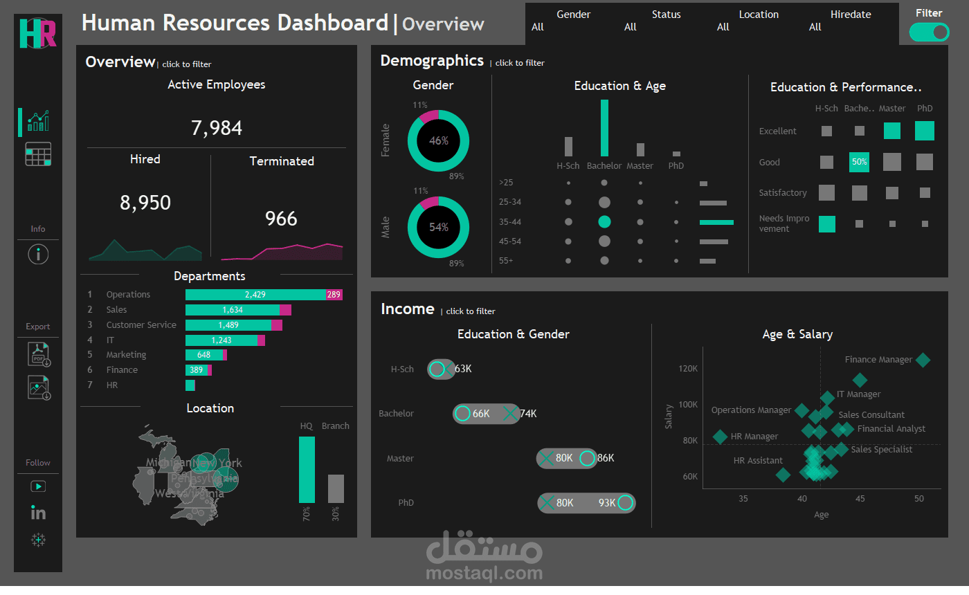 Tableau Dashboard