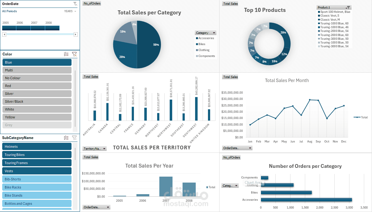 Excel Dashboard