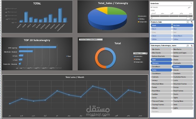 تحليل بيانات بإستخدام برنامج الإكسل